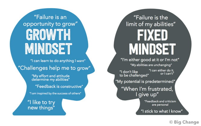 MsZeloway's tweet photo. As educators, it is so important to foster an environment where growth mindsets can grow and flourish! https://t.co/f6FmMELB8M