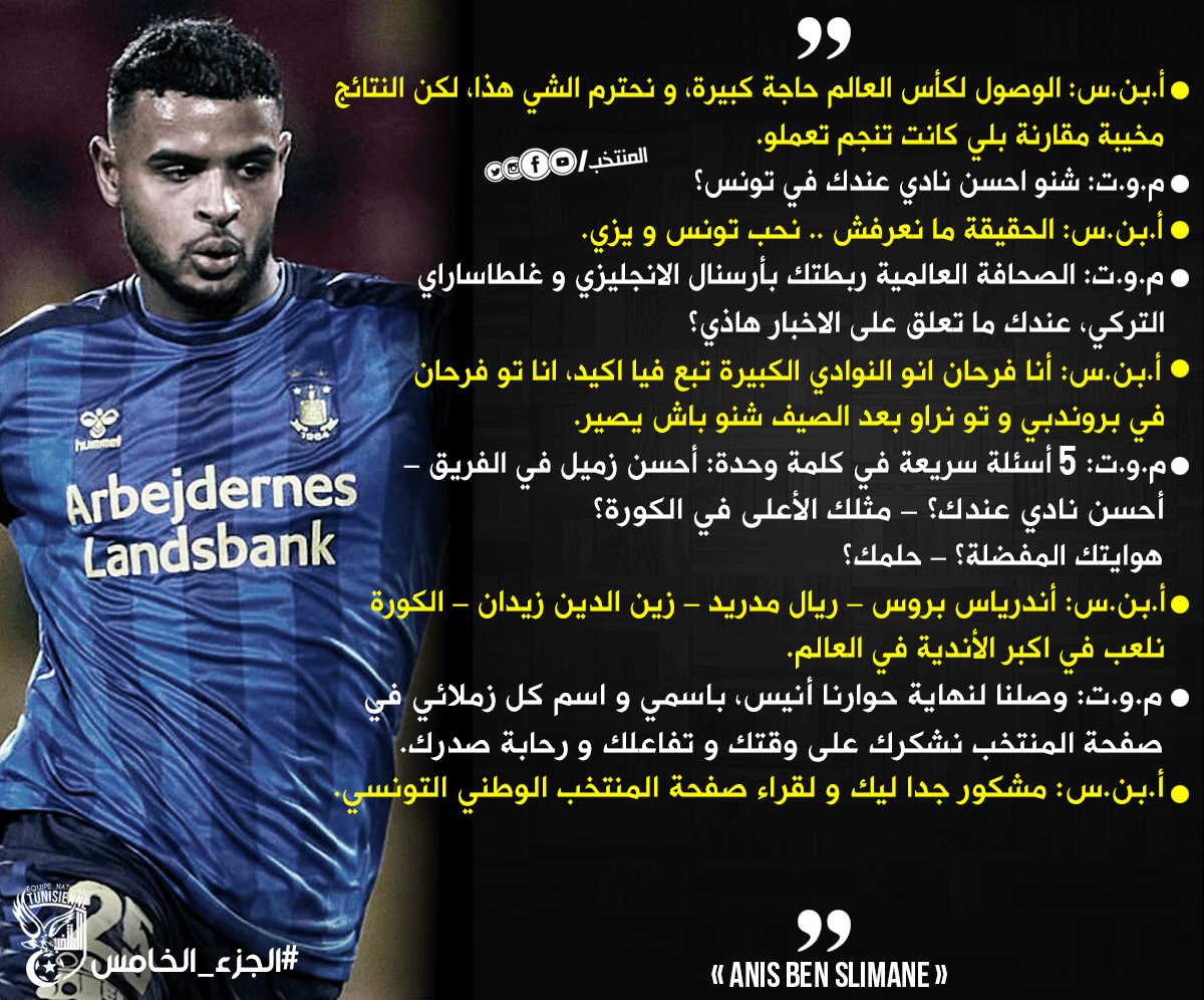 Tunisia National Team 🇹🇳 tweet media