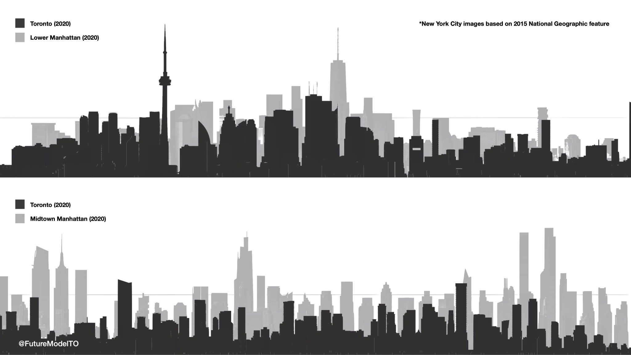Future Model Toronto on X: &ldquo;This illustration of Toronto and New 