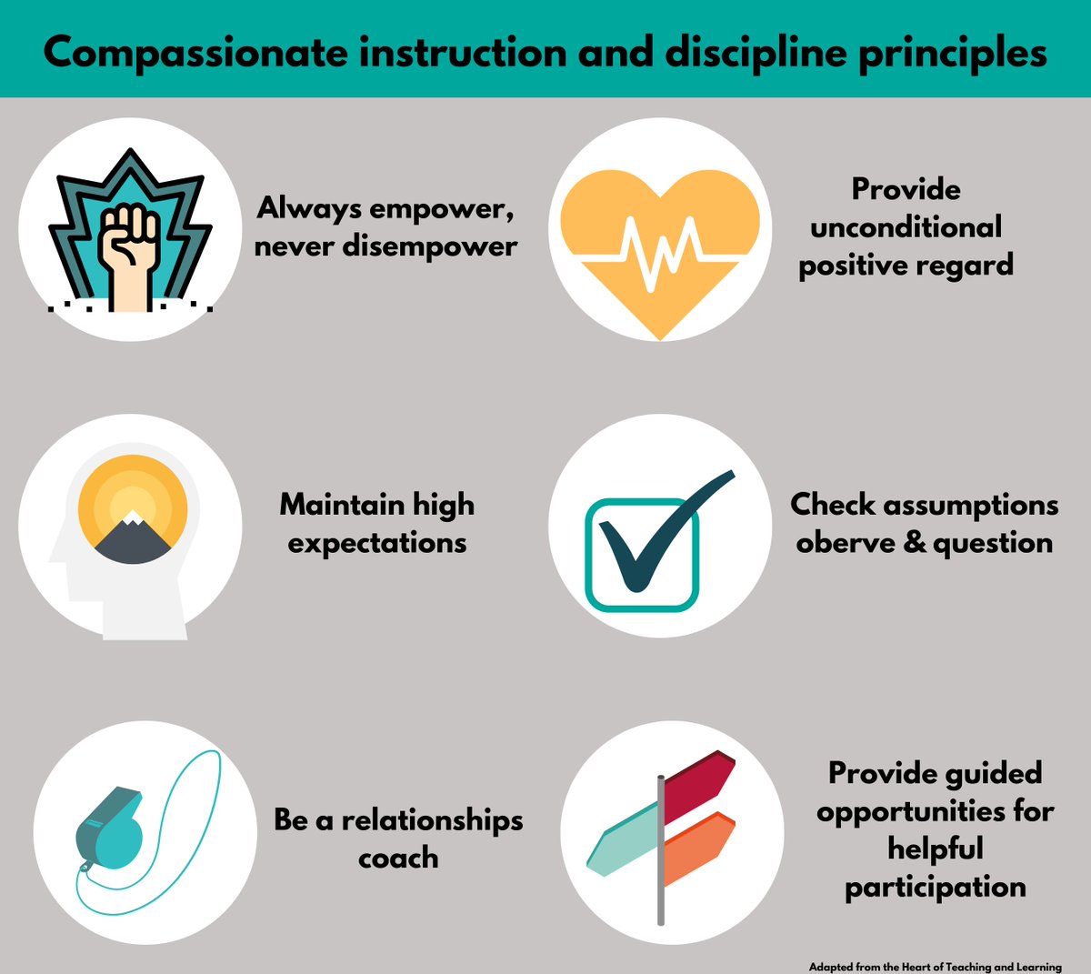 Here's another example of some of the graphic materials we're developing for THRIVE. This is aimed at relationship building in the classroom #relationshipbuilding #compassionatediscipline #traumainformed #ACEAware