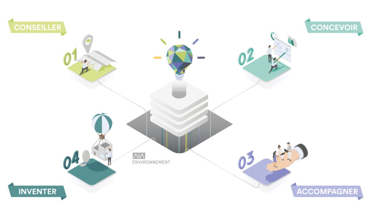 Hello Twitter ! Nous voilà enfin connectés. 
Nous espérons à travers cette plateforme pouvoir vous diffuser nos actualités les plus croustillantes : vie des projets, innovations, bonnes pratiques, retours d'expérience. Vos commentaires et réactions nous intéressent !