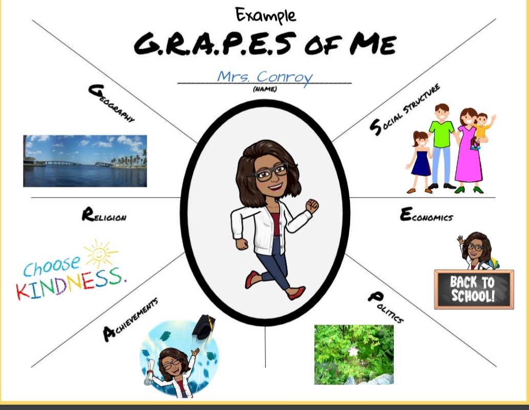 MrsKinti's tweet photo. Learning about GRAPES of civilizations this week! Here's my GRAPES! I'm excited to see what my students have to share! #worldhistory #GRAPESofcivilizations https://t.co/Eh53wjDOwl