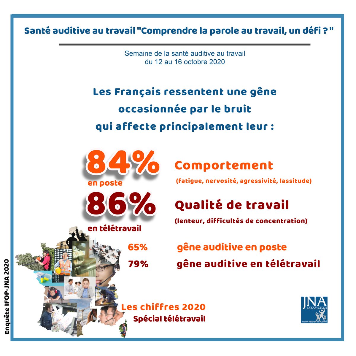 jna_association's tweet photo. ➡️Voici les premiers chiffres de l’enquête IFOP/JNA à l’occasion de la Semaine de la Santé Auditive au Travail, annoncés lors de la conférence de presse 

#santeauditive #sante #bienetre #audition #travail #France #santeautravail #teletravail #COVID19france https://t.co/GrhBKORZ2O