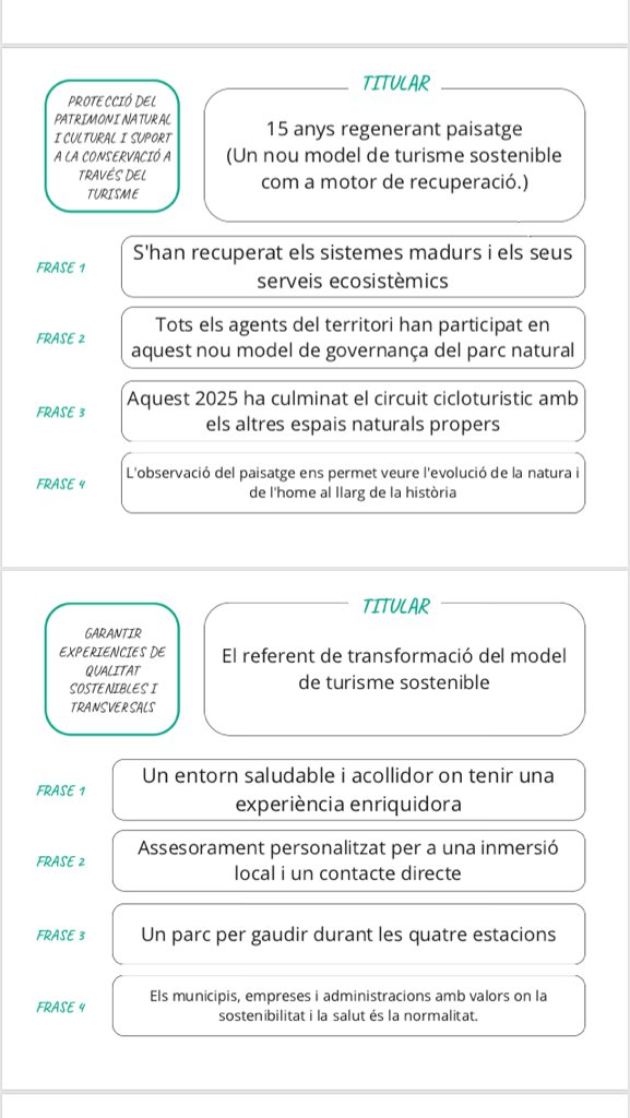 Coperfield4sg's tweet photo. Avui hem facilitat el 2on taller de co-creació del model de turisme sostenible del #PNMontgrí pel 2025. Ja tenim les bases del procés definides: regles de funcionament, valors, àmbits de treball i visió de futur 👍🏼 #CETS https://t.co/U1G60V6Wi7