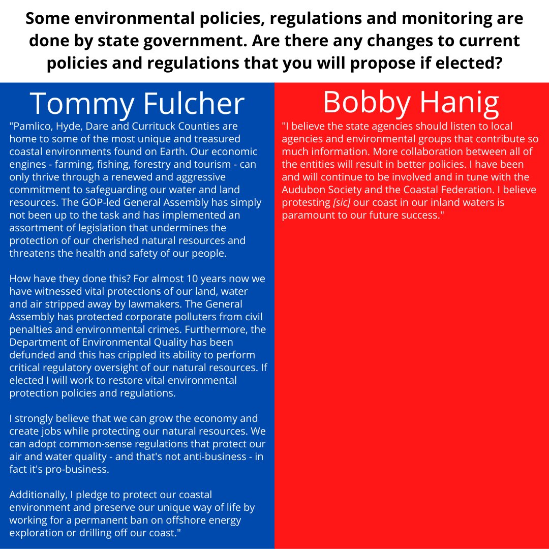 TeamTommyNC's tweet photo. Wondering where we stand on the #environment? 

If my opponent is so "in tune" with environmental orgs, why is his biggest donor an out-of-state billionaire corporate polluter? Send me to Raleigh, and I'll work for YOU. 🌊#FulcherandHanigOnTheIssues👉 https://t.co/29nOxCBdpC https://t.co/T1FsNdyxQh
