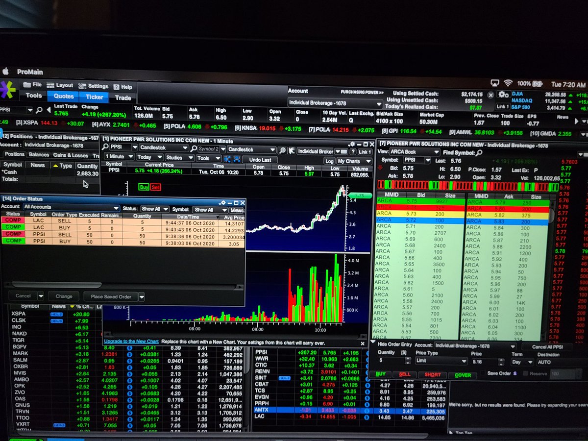 TessaLamping's tweet photo. @timothysykes i was super excited taking my tiny single and just learning to lock in the safe profits on trades like $PPSI and recognizing the $LAC morning panic but turns out I sure didn't catch the meat of either moves. On the right track at least. #JustKeepLearning #safetrader https://t.co/TjWcALyll8