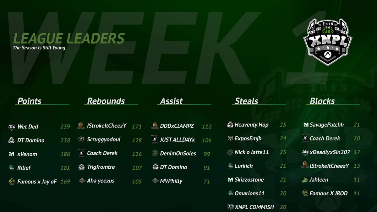 XBOX NATIONAL PROAM LG szn8 tweet media