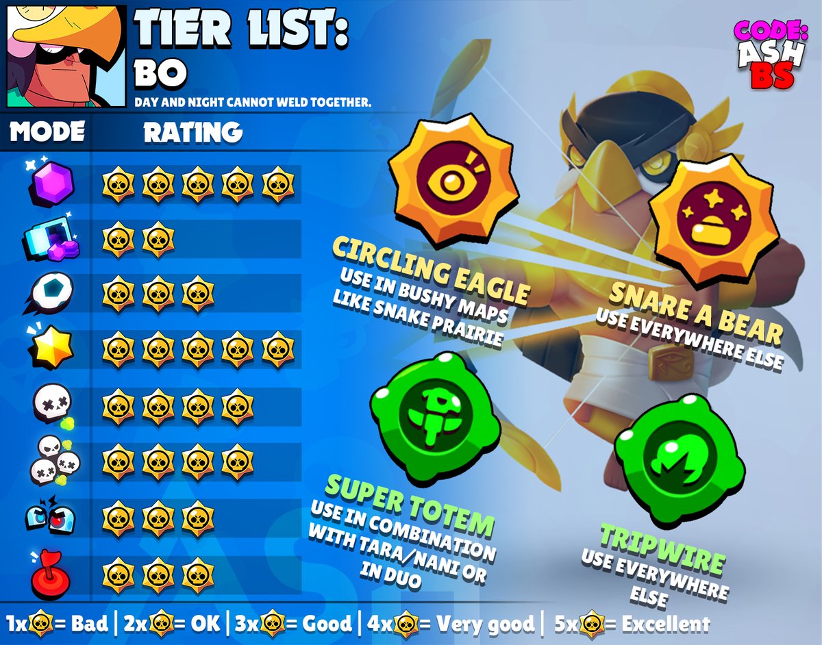 Code Ashbs On Twitter Bo Tier List For Every Game Mode And The Best Maps To Use Him In With Suggested Comps He S One Of The Best Brawlers In The Game With - brawl stars snake prairie