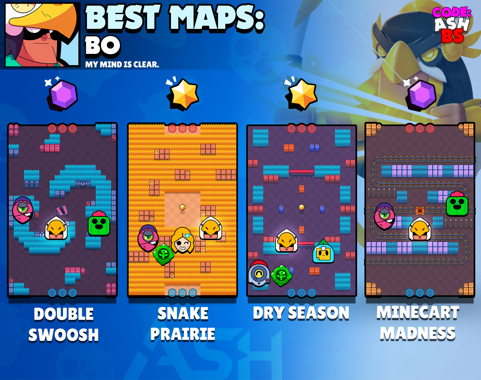 Code: AshBS on X: 8-Bit tier list for all game modes and the best maps to  use him in with suggested comps. One of the best brawlers in the game! 👾 # BrawlStars