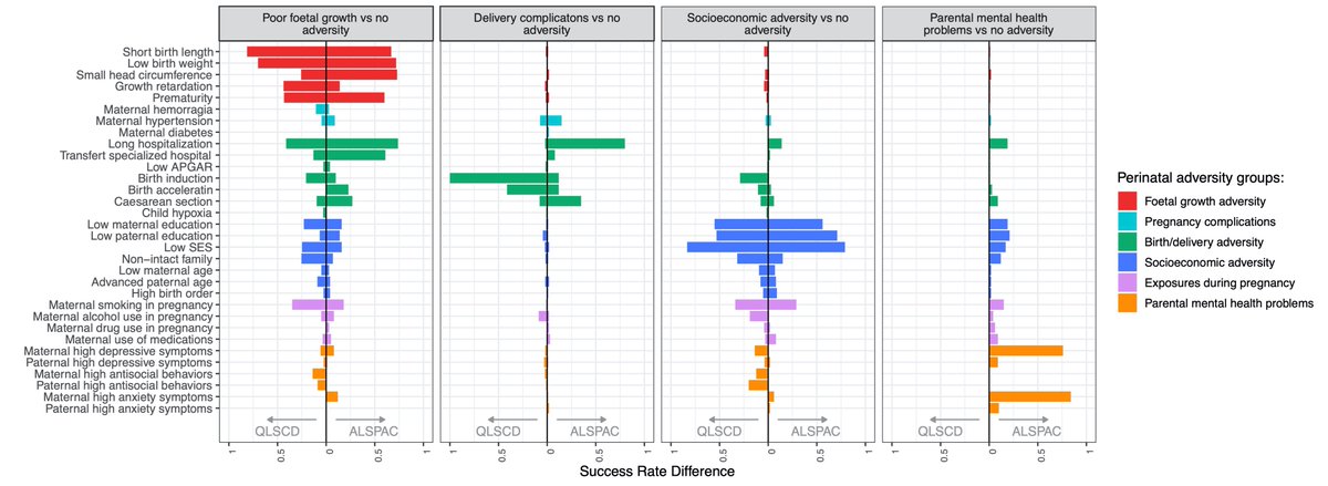 New paper @PsychMedJournal exploring associations between perinatal adversity profiles and suicide attempt in the #QLSCD and #ALSPAC @MCGeoffroy @DrAbbyRussell @Becky_mars_ @McGillMed @DouglasResearch  @SASHBristol @ERC_Research @CO90s #SuicidePrevention
cup.org/3nhCCxX