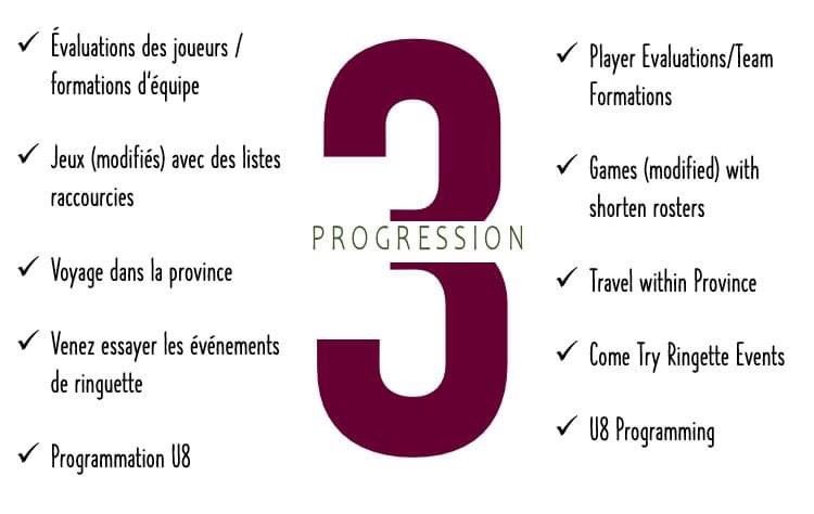 We are now in Progression 3 of Ringette NB's #returntoringette Guidelines! 

More info: ringette-nb.com/news.php?news_…

▫️▫️▫️▫️▫️

Nous sommes maintenant dans la troisième étape des lignes directrices #returntoringette de Ringuette NB! 

Plus d’information : ringette-nb.com/news.php?news_…