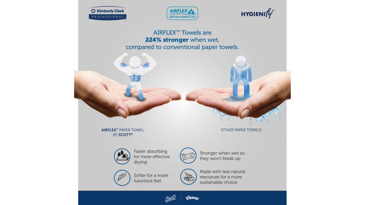 KCP_India's tweet photo. #Airflex makes #Kleenex and #Scott paper towel technologically advanced paper towel for superior hand drying and environmental benefits. Single Sheet enough.
#hygienify #handhygiene #airflex #sustainability #whypapertowels #StopAtOne https://t.co/UmSzxbgVxE