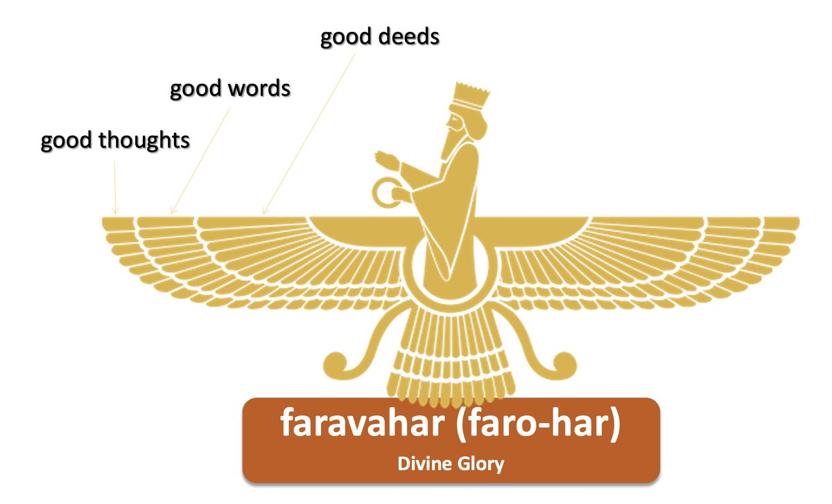 the struggle for good (good thoughts, good words, and good deeds) is central in Zoroastrianism and symbolized in the faravahar, or Divine Glorythis is NOT: Godthis IS: a pictorial representation of moral dualism  #NUglobalrel