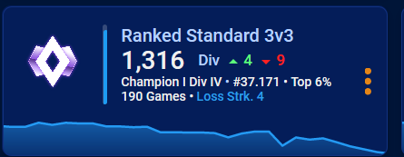 Pretty good ranked games last few days, slowly we are getting somewhere...🔥🔥<a href="/NoyceRL/">Noyce</a> <a href="/HeyPatiii/">HeyPatii</a>