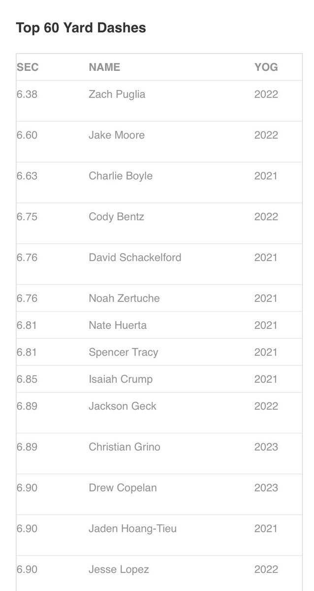 BFScout's tweet image. Huge thanks to all who competed at the @BaseballFactory Desert Fall Classic tournament this past weekend in Tucson. Check out the leaderboard from the skills testing day. bit.ly/3izuZPB.