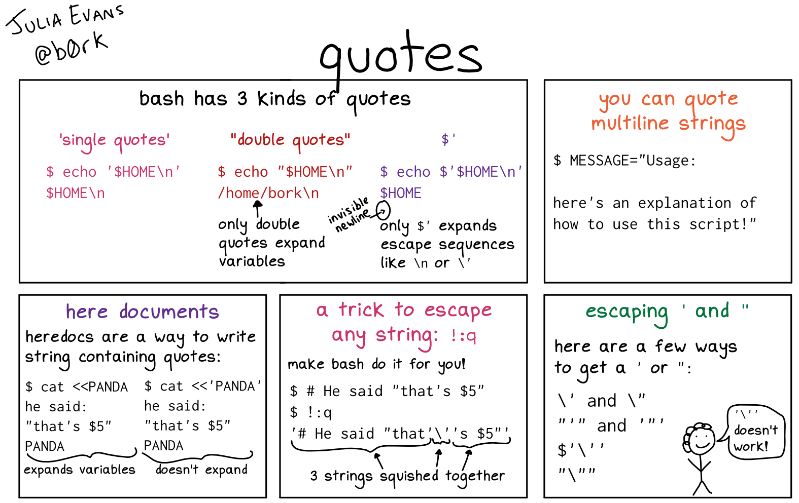 Julia Evans Quotes Escaping In Bash Etc Permalink T Co Bviswxbmm3 T Co Sisgkitzgf Twitter Julia Evans Quotes Escaping In Bash Etc Permalink T Co Bviswxbmm3 T Co Sisgkitzgf Twitter