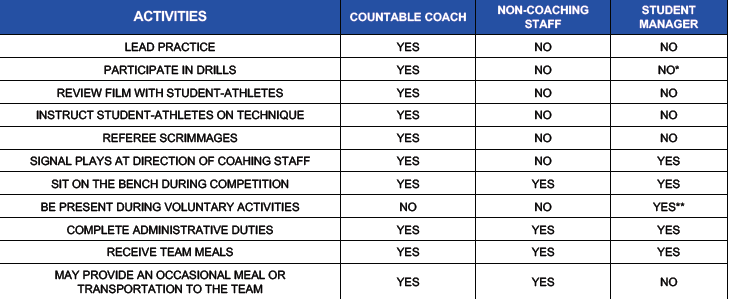 LBSU Compliance tweet media