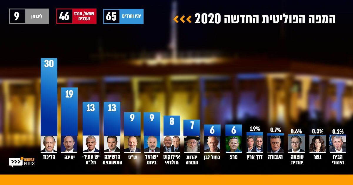 Direct Polls On Twitter ×•×–×• ×