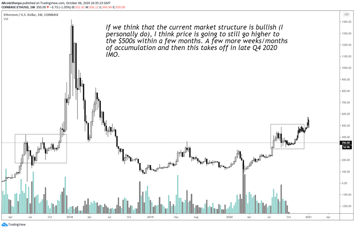 Ok, so I'm thinking that we see  #Altcoins and  $BTC grind lower over the next 2 months (ish). With that said, I STRONGLY believe that December is going to be a very good month for  $ALTS. Here is  #Ethereum +  $ETHBTC for example- the last 3 years it's gone +100% at a minimum.