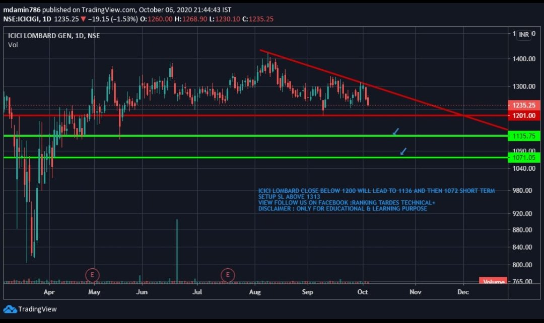 how to buy in nse and sell in bse zerodha