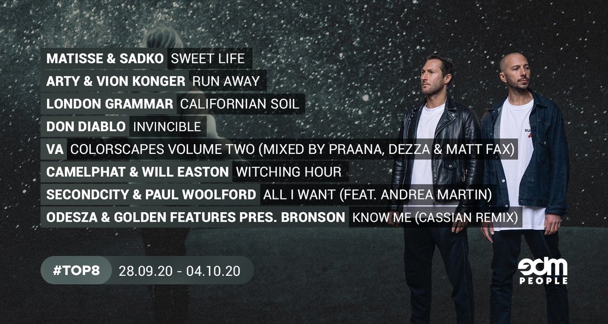 TOP8 releases of this week based on subscribers opinion.