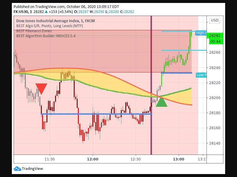 TradingView trade Entry Signal Time 610 1248