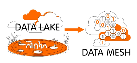 EnnoDreier's tweet photo. Why #Utilities Need to Move to a Distributed #DataMesh by @greenbirdIT
#eiPaaS
#Utilihive
#makingdatafly
👍👇👋
https://t.co/RilXtuldVy https://t.co/HywBzdfBZJ