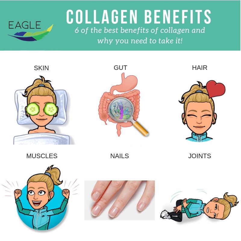 What does collagen do? #Cravze