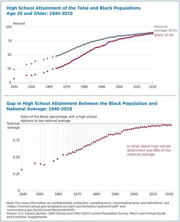 Let's not forget that anytime you say increase access for X group you have to ask yourself how race limited that group. Black (and brown) children were kept out of schools for decades, thus any 1930s recruitment of Public School students really means "white public school students