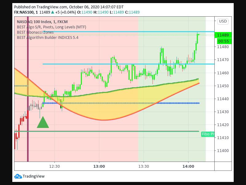 TradingView trade Entry Signal Time 610 1222
