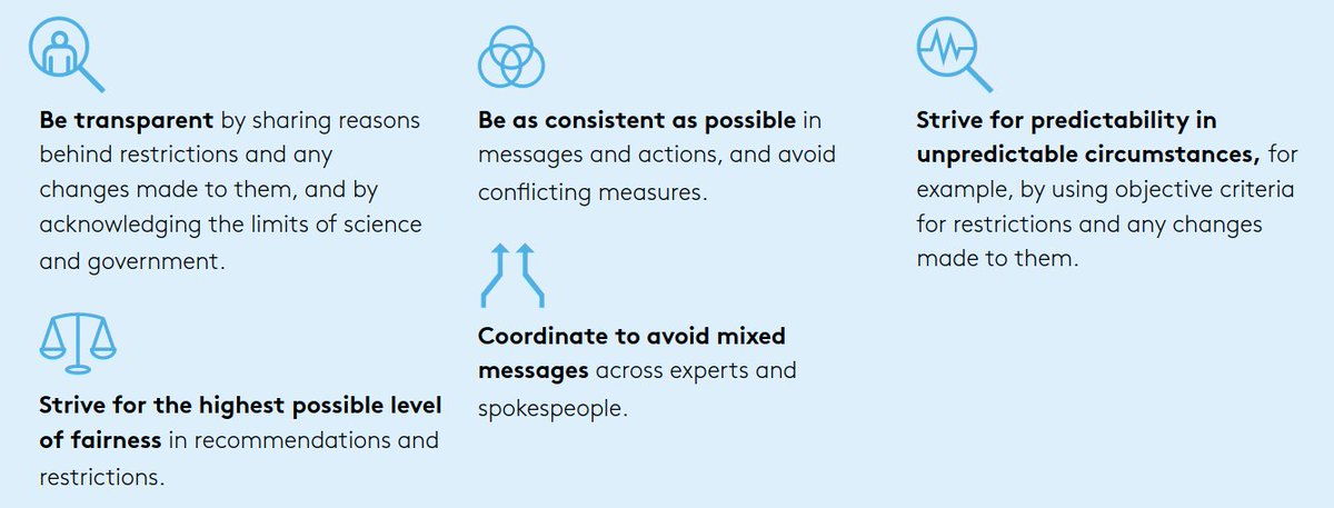 Importantly, the report also gives guidance on how to maintain public adherence and enthusiasm.Here are their 5 cross-cutting principles. You may notice the UK government is doing badly.