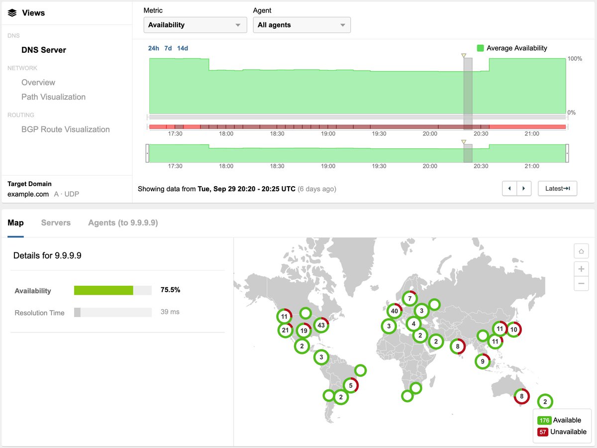 Last week Telstra had a #BGP mishap that impacted  <a href="/ProtonMail/">Proton Mail</a> <a href="/Quad9DNS/">Quad9</a> and others. Here's an interactive link showing how the incident impacted Quad9 when Telstra started announcing routes to their service.
zyrirevtf.share.thousandeyes.com/view/tests/?ro…