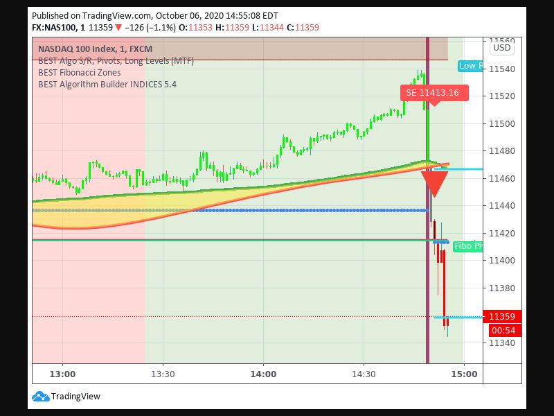 TradingView trade Entry Signal Time 610 1451