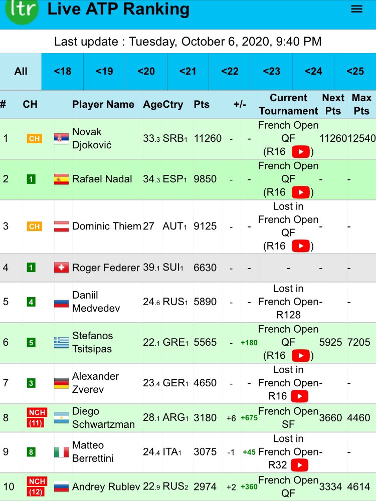 Live ATP Ranking