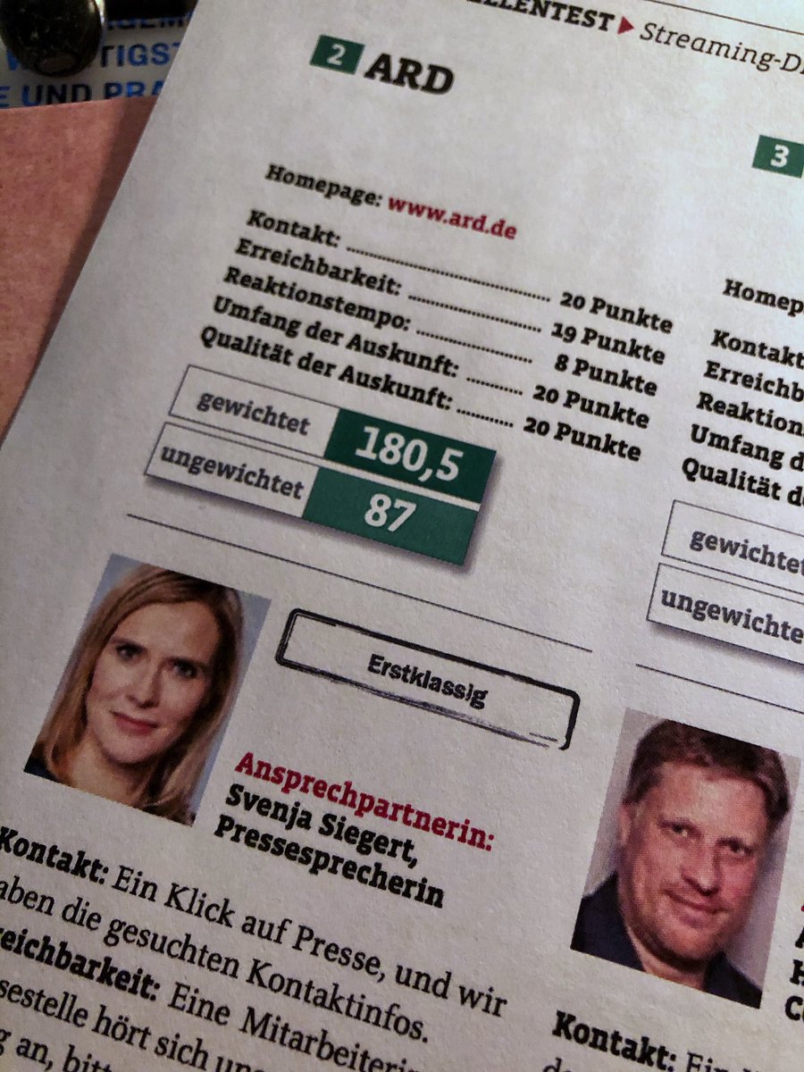 Mit @ARD_Presse Platz 🥈 im Pressestellen-Ranking des <a href="/pr_magazin/">prmagazin.de</a> geholt 😱 ... prmagazin.de/meinung-analys… 180,5 von 200 möglichen Punkten!