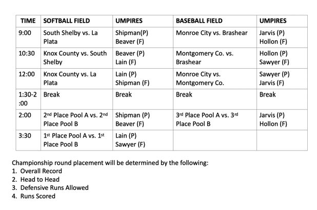 MonroeCityHigh's tweet photo. Schedule Update: MC Lady Panther Softball team will travel to La Plata this Saturday for Tournament Action. #MCPRIDE https://t.co/2LJ6flL4hU