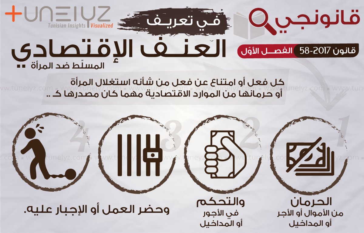 Tunelyz Tounes | أرقام و أشكال tweet media