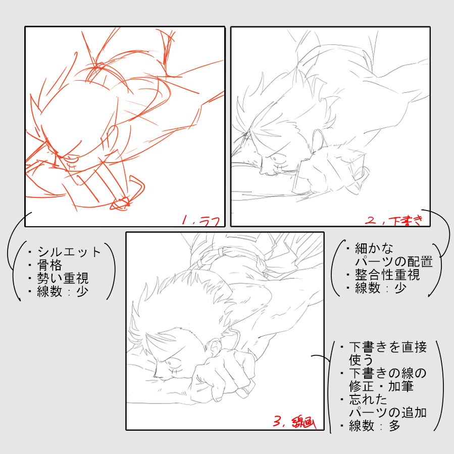 ラフは脳内イメージを勢いを殺さないよう大雑把に。下書きは体のパーツに破錠がない程度に、ラフの勢いを活かすように。線画は下書きの線をそのまま使用したり、線に強弱をつけてディティール加えたり、修正、パーツの追加をします。ラフと線画の良いところのニュアンスを汲み取る感じですかね。 