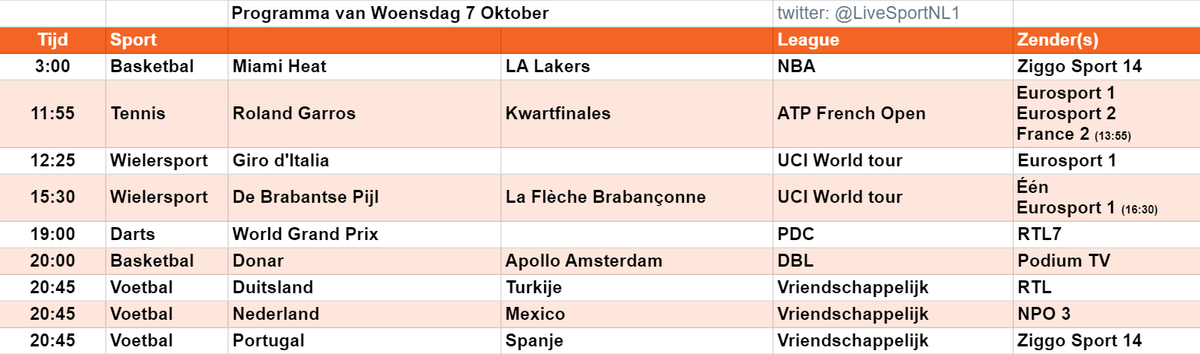 Het programma voor woensdag 6 oktober.

o.a.
Roland Garros 
Giro d'Italia
De Brabantse Pijl 
World Grand Prix Darts
Donar - Apollo
Nederland - Mexico