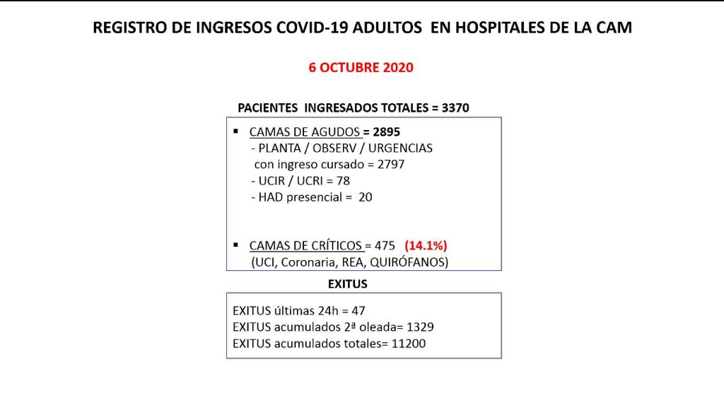 COVID19 MADRID-S.P.M tweet media