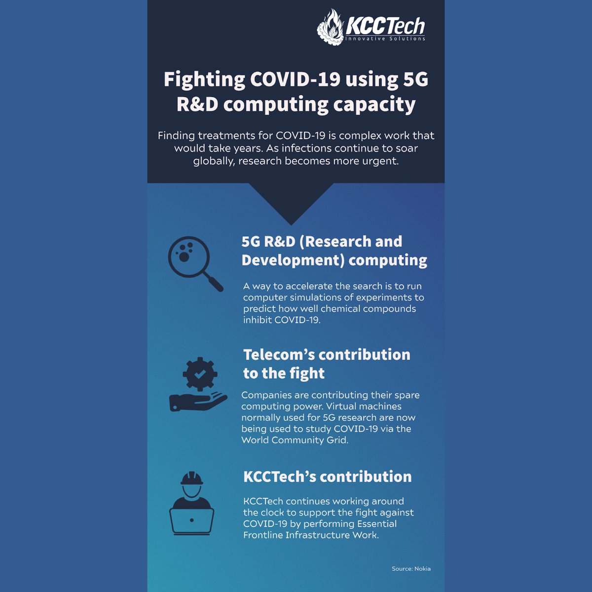 KCC_Tech's tweet photo. Fighting COVID-19 using 5G Research & Development computing capacity. KCCTech continues supporting in these tough times!
#telecoms #4g #lte #nokia #openran #telecommunicationservices #smallcells #oran #deployment #ranengineer #5g #kcctech #wireless #connected #connectivity https://t.co/5InEHBliY4