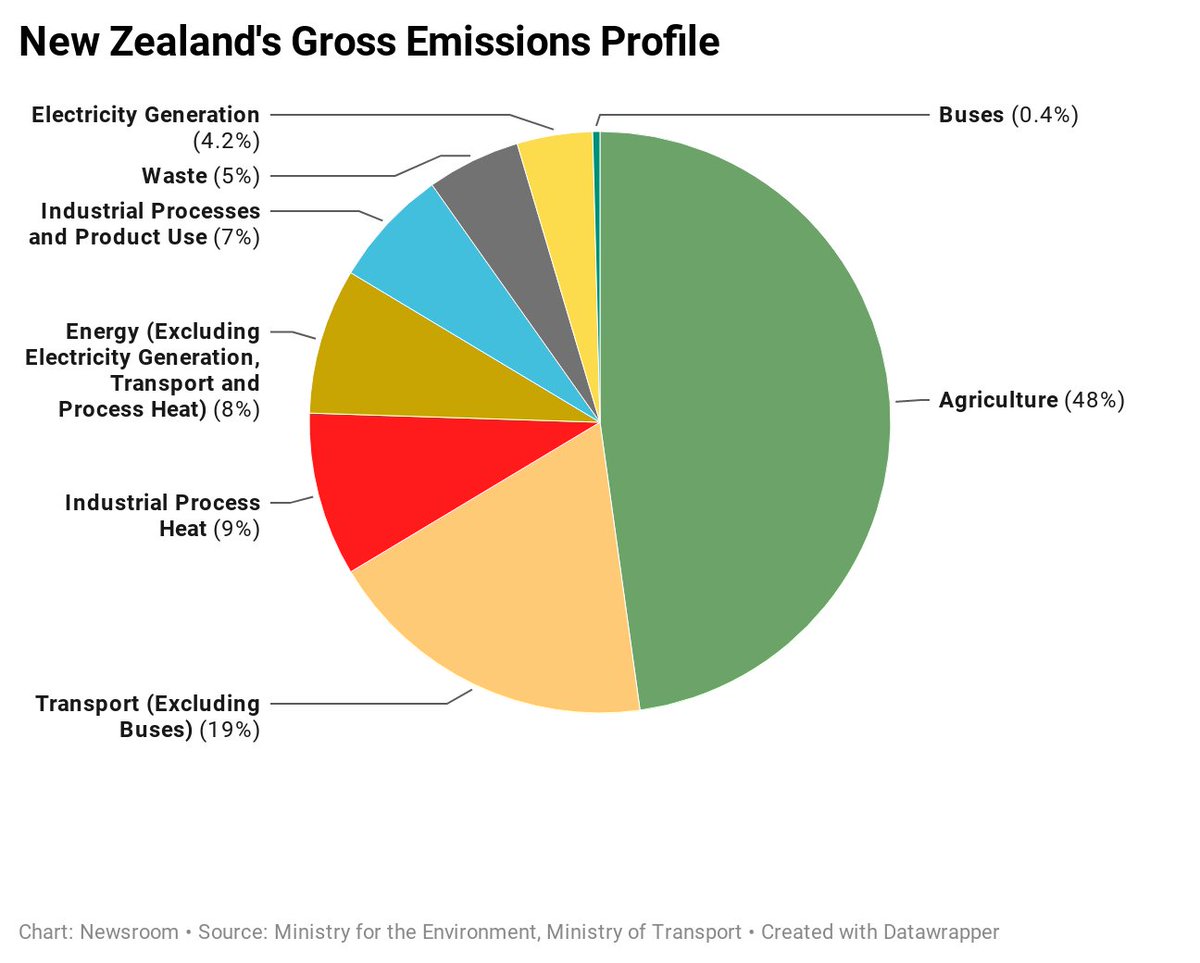 I made a chart to show how ineffectual this policy is.