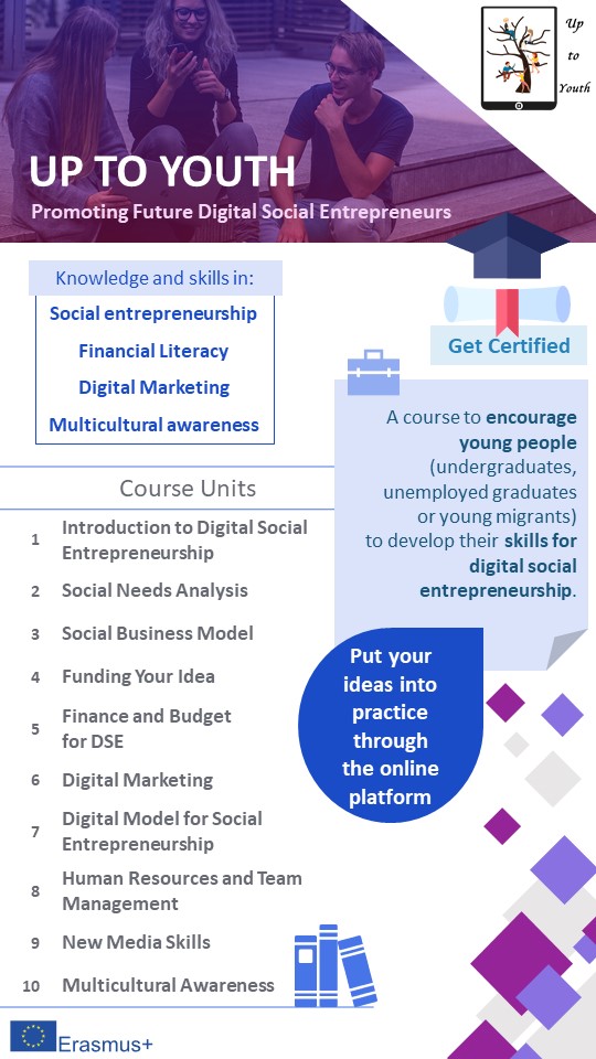one1community's tweet photo. The Up To Youth @EUErasmusPlus project has recently realised three infographics outlining the project and its findings. 281 young people were interviewed and it was found the youth of today want to learn more about social entrepreneurship and funding: https://t.co/6qJXTgKn44 https://t.co/HiK6Xm21bX