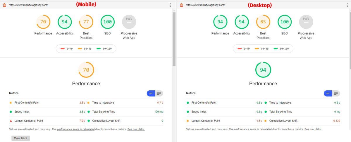 Chromium Lighthouse scores for both mobile and desktop of my website.