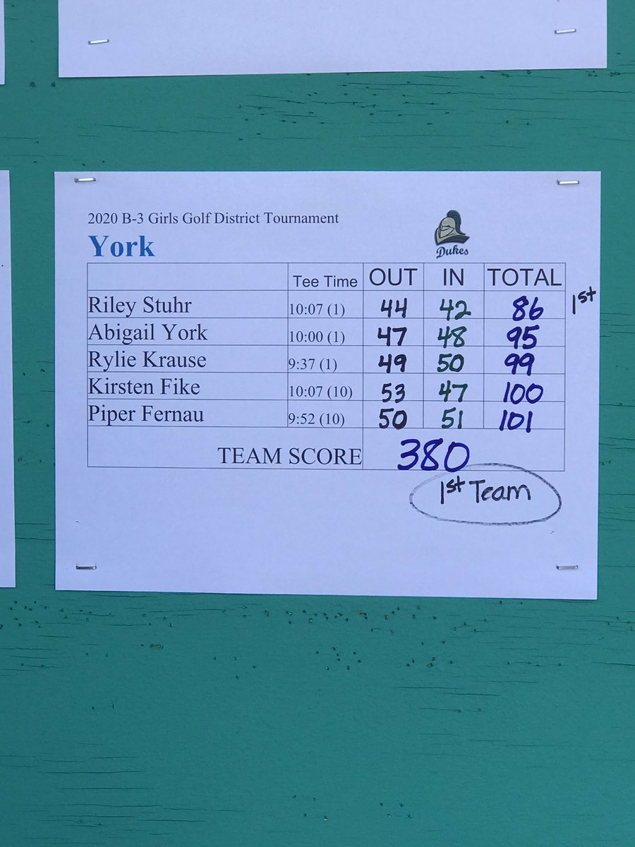 YorkDukesAD's tweet photo. Congrats to your B-3 District Golf Champions!! Riley Stuhr was the individual champion and Abigail York finished in 8th place. The entire team has qualified for State in Gering next Monday and Tuesday. Impressive day for the Dukes!! @notoriouzmiller #yorkdukes https://t.co/lcxgKvdkDd