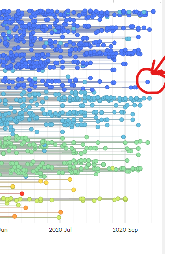 GISAID/35.) If you focus on the blue, and go to the furthest right/bottom of the blue section..click on that dot. It's USA/WI-GMF-20447/2020 -- a Wisconsin Sept. 15th strain. When you pass your cursor over it w/out clicking you will see that it's 20% divergent from its MORE