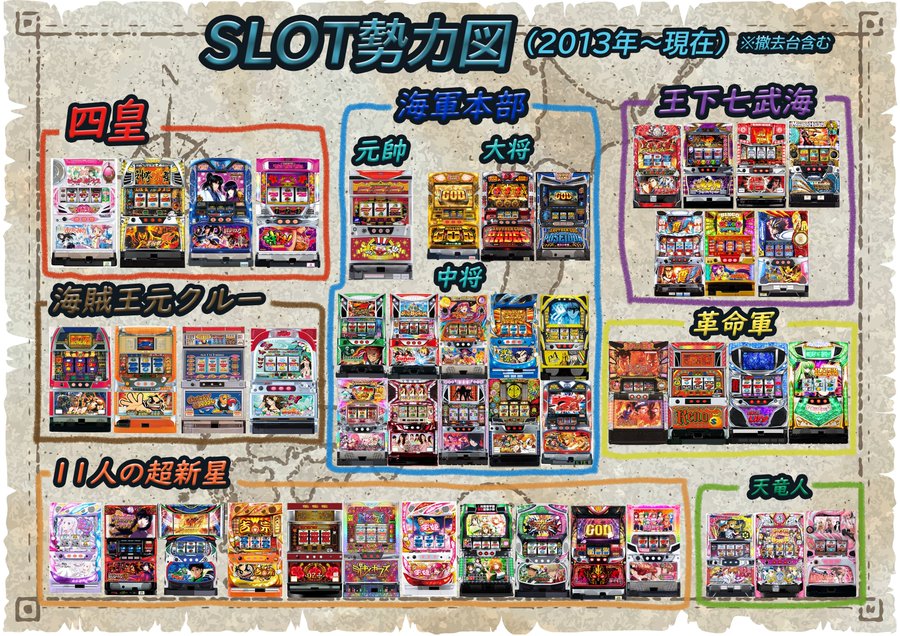 ワンピース風スロット勢力図が作られる パーラーフルスロットル