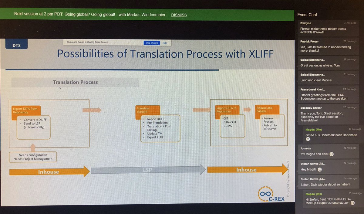 thinkDITA's tweet image. Midnight session about content translation with @MWiedenmaier from @crexnet and the Bodensee #DITAmeetup cheering in the chat at #DITAWORLD #DITAXML #techcomm