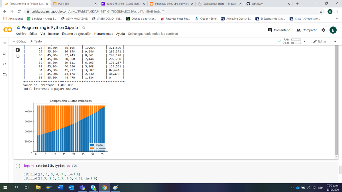 alxate's tweet photo. #Finanzas, excel, vba, sql y algo más...: Construyendo una Tabla de Amortización de Préstamos 2.0 con #Python - #numpy-financial y #tabulate: https://t.co/05Ki2zTrIu https://t.co/nMqaYsmSzE