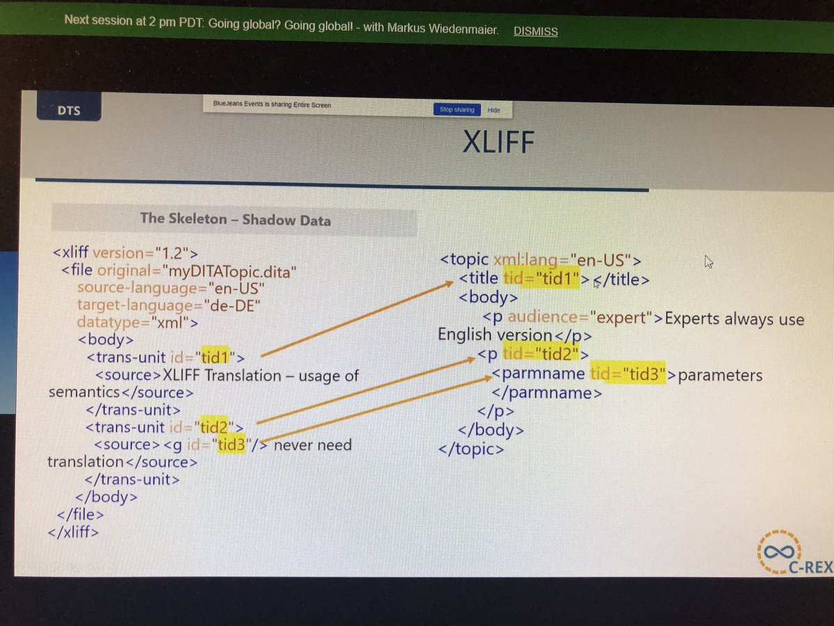 thinkDITA's tweet image. The translation process must be metadata-aware and can support tagging for ITS and SRX.
#DITA2XLIFF Translation automation with @MWiedenmaier from @crexnet at #DITAWORLD. #techcomm